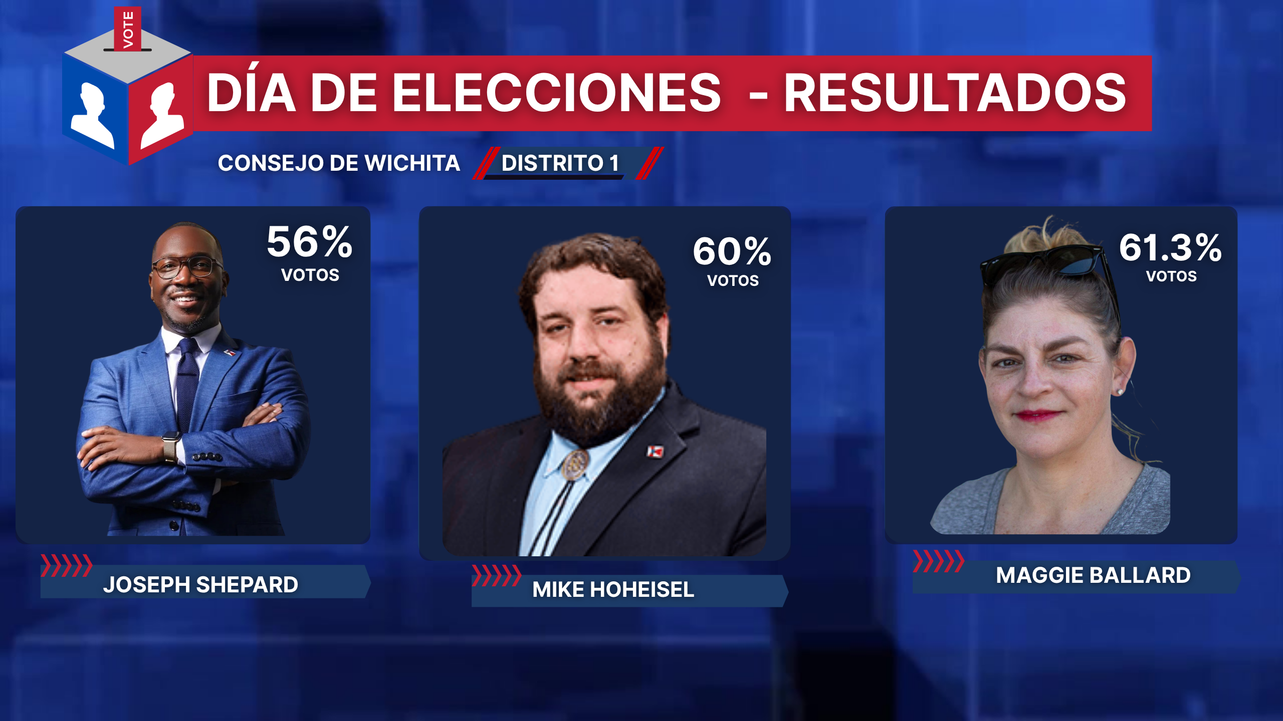 Resultados Electorales en Wichita y el Condado de Sedgwick: Baja Participación Ciudadana