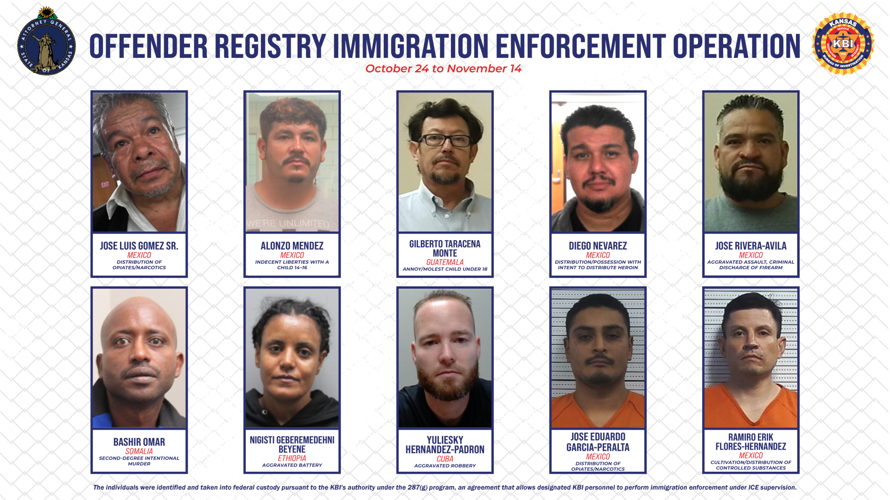 KBI Realiza Detenciones de Personas con Antecedentes Criminales en Kansas - Noticias Notivalle